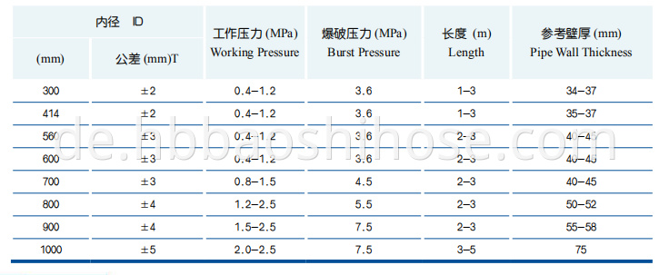 Steel Flanged Sludge Discharge Tube